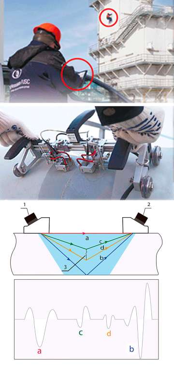 ultrasonictime-of-flight-diffraction (TOFD) technique for weld examination with TOFD Man flaw detector