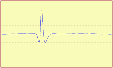 Eddy-current flaw detector Eddycon C Different modes of full-screen presentation