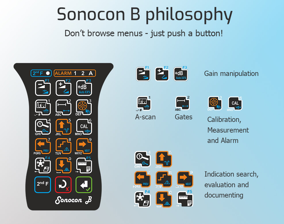 几个纽扣. Sonocon B-便携式超声波探伤仪 