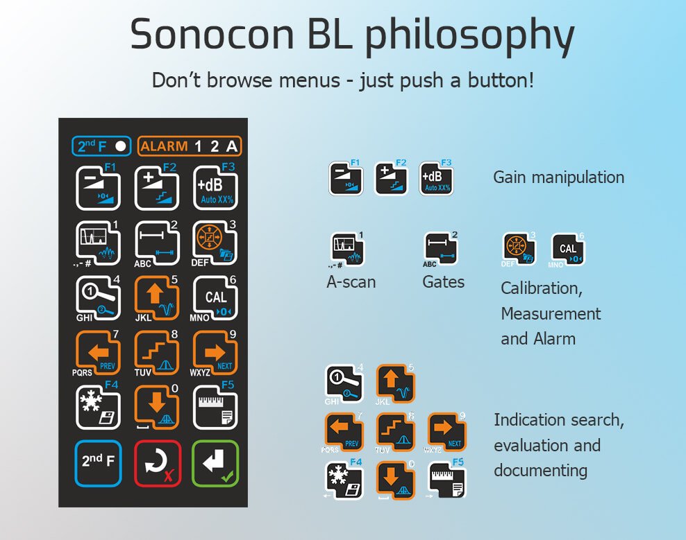 几个纽扣。 Sonocon BL-便携式超声波探伤仪 